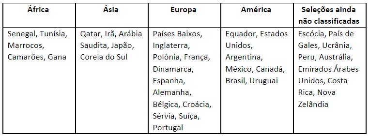 equipes participantes
